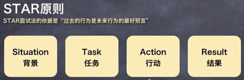 万字长文教你如何找工作?-第22张图片-智慧创业网 万字长文教你如何找工作?-第22张图片-智慧创业网