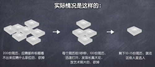 万字长文教你如何找工作?-第20张图片-智慧创业网 万字长文教你如何找工作?-第20张图片-智慧创业网