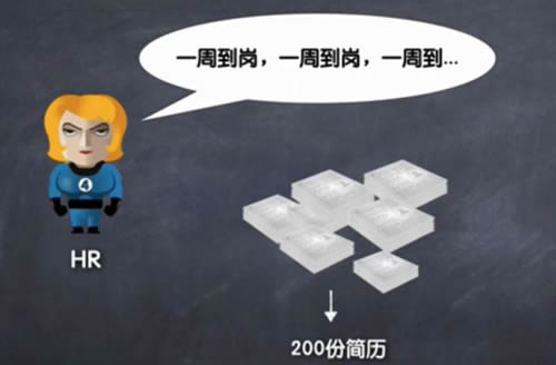 万字长文教你如何找工作?-第19张图片-智慧创业网 万字长文教你如何找工作?-第19张图片-智慧创业网