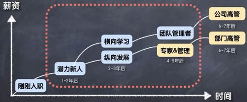 万字长文教你如何找工作?-第17张图片-智慧创业网 万字长文教你如何找工作?-第17张图片-智慧创业网