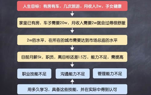 万字长文教你如何找工作?-第16张图片-智慧创业网 万字长文教你如何找工作?-第16张图片-智慧创业网