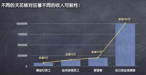 万字长文教你如何找工作?-第4张图片-智慧创业网 万字长文教你如何找工作?-第4张图片-智慧创业网