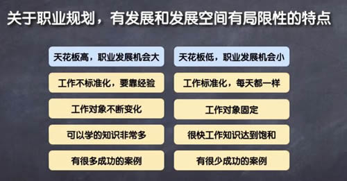 万字长文教你如何找工作?-第3张图片-智慧创业网 万字长文教你如何找工作?-第3张图片-智慧创业网