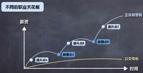 万字长文教你如何找工作?-第2张图片-智慧创业网 万字长文教你如何找工作?-第2张图片-智慧创业网