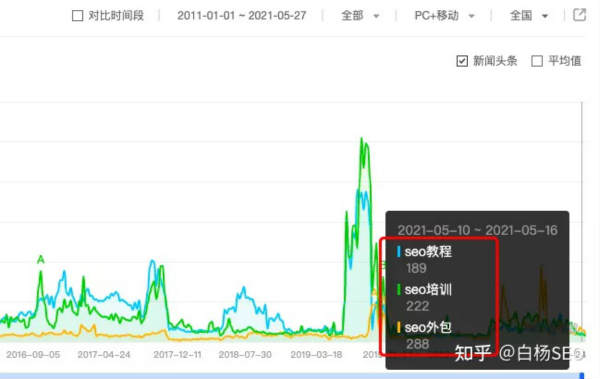 [引流涨粉]百度移动端搜索与微信搜一搜搜索结果排序对比来看它们异同-第4张图片-智慧创业网