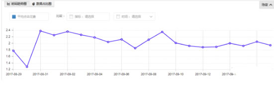揭秘淘宝直通车和自然搜索的关系-第3张图片-智慧创业网 揭秘淘宝直通车和自然搜索的关系-第3张图片-智慧创业网
