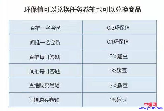 [大杂烩]传统人力资源模式套用区块链技术是否可行？