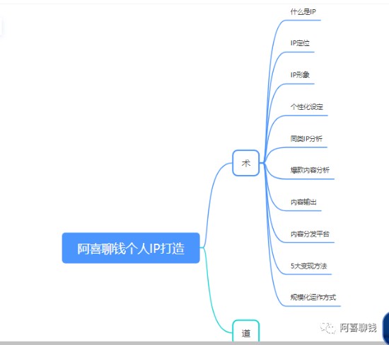 [创业资讯]为什么你打造不出自己的个人IP品牌-第1张图片-智慧创业网