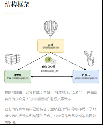 我为什么要做个人网站——互联网乌托邦的理想-第4张图片-智慧创业网 我为什么要做个人网站——互联网乌托邦的理想-第4张图片-智慧创业网