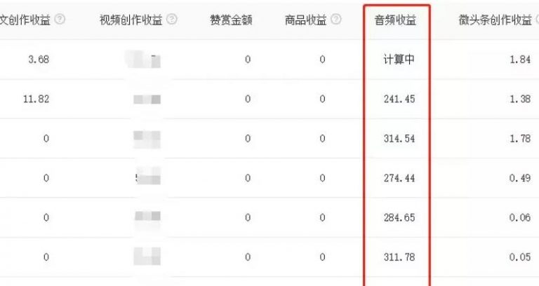 [短视频运营]自媒体搬砖项目，头条号音频赚钱攻略-第1张图片-智慧创业网