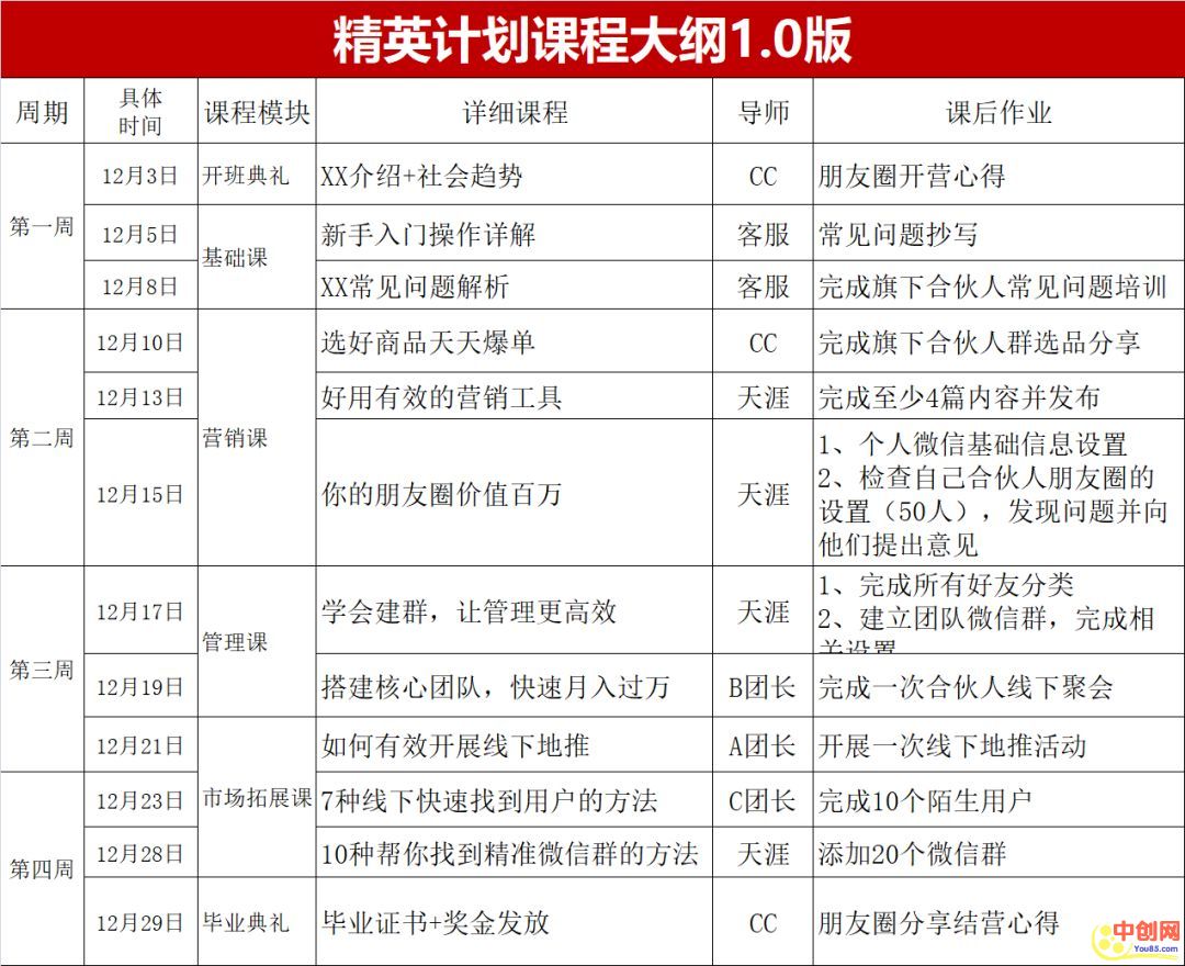 [创业资讯]分销代理模式：为什么还要做培训？-第2张图片-智慧创业网
