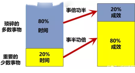 主播到底是怎么赚钱的