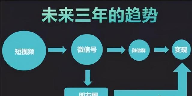 [网赚项目]复盘一个无脑搬砖项目，新手实操每月7000+收益-第4张图片-智慧创业网