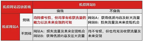 冯鑫与暴风,生而不幸-第1张图片-智慧创业网 冯鑫与暴风,生而不幸-第1张图片-智慧创业网