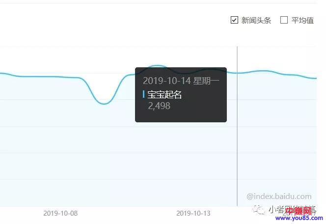 [网赚项目]分享个暴利赚钱项目：一单利润3百元，任何人都能做！-第1张图片-智慧创业网
