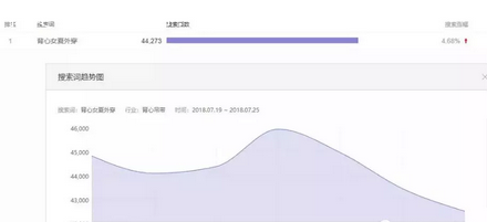 2019年在闲鱼上卖货赚钱，这些技巧需要你掌握-第2张图片-智慧创业网