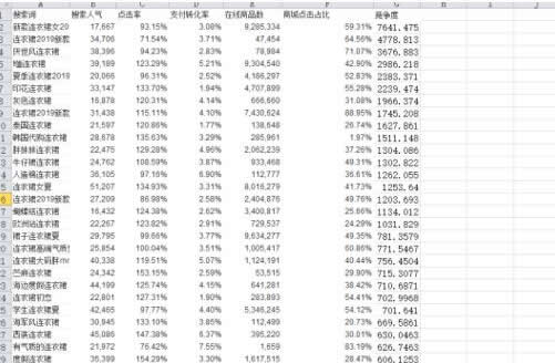 淘宝SEO三部曲——如何简单高效提升手淘搜索流量-第6张图片-智慧创业网 淘宝SEO三部曲——如何简单高效提升手淘搜索流量-第6张图片-智慧创业网