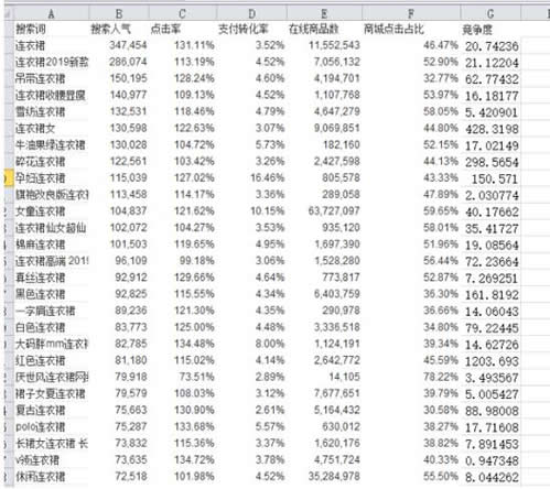 淘宝SEO三部曲——如何简单高效提升手淘搜索流量-第5张图片-智慧创业网 淘宝SEO三部曲——如何简单高效提升手淘搜索流量-第5张图片-智慧创业网