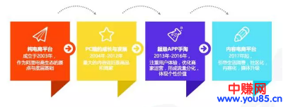 淘宝最新创业趋势!货品档口已过时,有人靠内容电商年入千万-第1张图片-智慧创业网 淘宝最新创业趋势!货品档口已过时,有人靠内容电商年入千万-第1张图片-智慧创业网