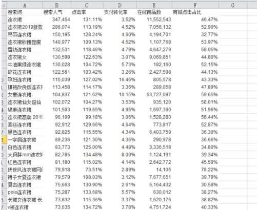 淘宝SEO三部曲——如何简单高效提升手淘搜索流量-第4张图片-智慧创业网 淘宝SEO三部曲——如何简单高效提升手淘搜索流量-第4张图片-智慧创业网