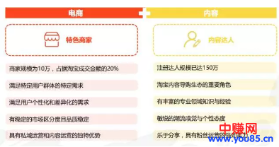 淘宝最新创业趋势!货品档口已过时,有人靠内容电商年入千万-第2张图片-智慧创业网 淘宝最新创业趋势!货品档口已过时,有人靠内容电商年入千万-第2张图片-智慧创业网