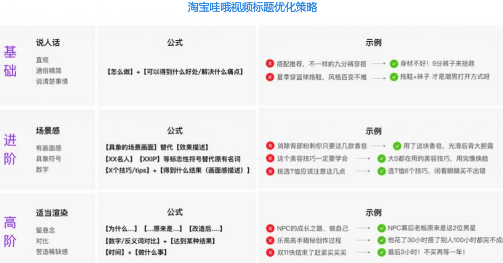 19年淘系内容营销的最新玩法-第3张图片-智慧创业网 19年淘系内容营销的最新玩法-第3张图片-智慧创业网