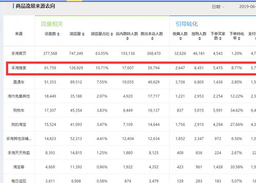 淘宝SEO三部曲——如何简单高效提升手淘搜索流量-第2张图片-智慧创业网