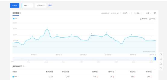 SEO从业心得:网络优化不是在制造“网络垃圾”-第10张图片-智慧创业网 SEO从业心得:网络优化不是在制造“网络垃圾”-第10张图片-智慧创业网