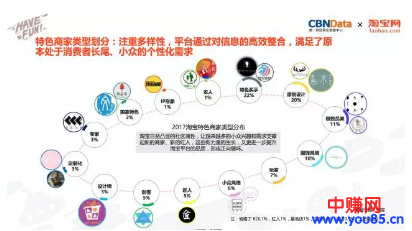 淘宝最新创业趋势!货品档口已过时,有人靠内容电商年入千万-第3张图片-智慧创业网 淘宝最新创业趋势!货品档口已过时,有人靠内容电商年入千万-第3张图片-智慧创业网
