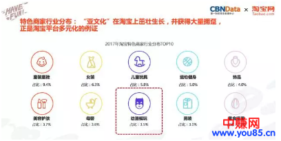 淘宝最新创业趋势!货品档口已过时,有人靠内容电商年入千万-第4张图片-智慧创业网 淘宝最新创业趋势!货品档口已过时,有人靠内容电商年入千万-第4张图片-智慧创业网
