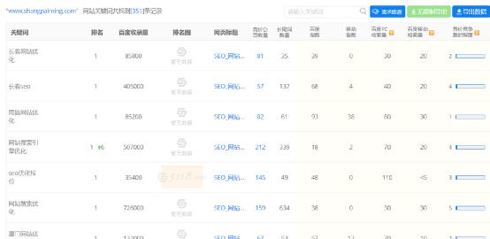 SEO从业心得:网络优化不是在制造“网络垃圾”-第8张图片-智慧创业网 SEO从业心得:网络优化不是在制造“网络垃圾”-第8张图片-智慧创业网