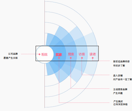 19年淘系内容营销的最新玩法-第6张图片-智慧创业网 19年淘系内容营销的最新玩法-第6张图片-智慧创业网