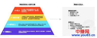 淘宝最新创业趋势!货品档口已过时,有人靠内容电商年入千万-第6张图片-智慧创业网 淘宝最新创业趋势!货品档口已过时,有人靠内容电商年入千万-第6张图片-智慧创业网