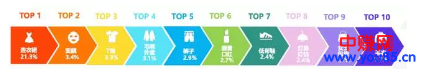 淘宝最新创业趋势!货品档口已过时,有人靠内容电商年入千万-第7张图片-智慧创业网 淘宝最新创业趋势!货品档口已过时,有人靠内容电商年入千万-第7张图片-智慧创业网