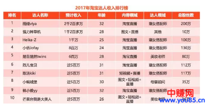 淘宝最新创业趋势!货品档口已过时,有人靠内容电商年入千万-第8张图片-智慧创业网 淘宝最新创业趋势!货品档口已过时,有人靠内容电商年入千万-第8张图片-智慧创业网