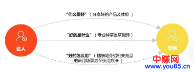 淘宝最新创业趋势!货品档口已过时,有人靠内容电商年入千万-第10张图片-智慧创业网 淘宝最新创业趋势!货品档口已过时,有人靠内容电商年入千万-第10张图片-智慧创业网