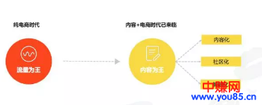 淘宝最新创业趋势!货品档口已过时,有人靠内容电商年入千万-第11张图片-智慧创业网 淘宝最新创业趋势!货品档口已过时,有人靠内容电商年入千万-第11张图片-智慧创业网