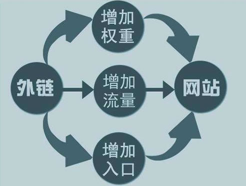 10年站长经历心得:有价值的内容才是王道-第3张图片-智慧创业网 10年站长经历心得:有价值的内容才是王道-第3张图片-智慧创业网