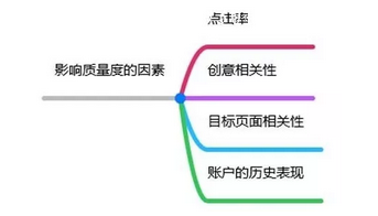 记住。想着为媒体多赚钱，你的广告就会更有保障。