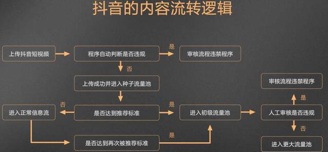 [引流涨粉]推荐两个稳定副业，月入过万的流量变现平台-第2张图片-智慧创业网