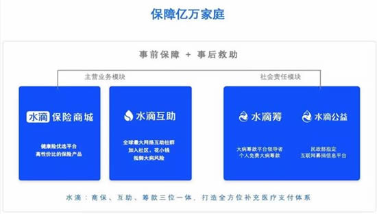 五年沉浮:网络互助「创新者窘境」如何打破?-第3张图片-智慧创业网 五年沉浮:网络互助「创新者窘境」如何打破?-第3张图片-智慧创业网