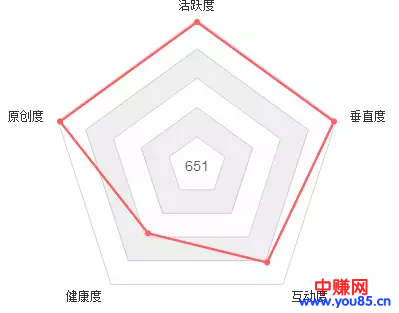 最适于新手的自媒体操作手册-第3张图片-智慧创业网 最适于新手的自媒体操作手册-第3张图片-智慧创业网