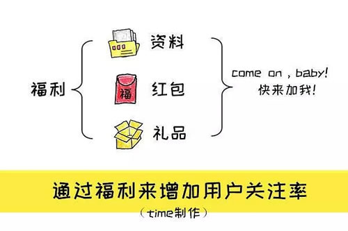 真传一句话,分享内容创作之路的写作真经-第8张图片-智慧创业网 真传一句话,分享内容创作之路的写作真经-第8张图片-智慧创业网