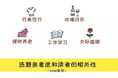 真传一句话,分享内容创作之路的写作真经-第7张图片-智慧创业网 真传一句话,分享内容创作之路的写作真经-第7张图片-智慧创业网