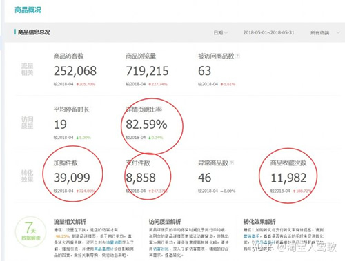 谈谈淘宝创业者如何做淘宝-第4张图片-智慧创业网 谈谈淘宝创业者如何做淘宝-第4张图片-智慧创业网