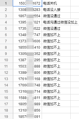 我浪费掉的一百万!-第2张图片-智慧创业网 我浪费掉的一百万!-第2张图片-智慧创业网