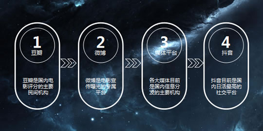 一文剖析电影“流浪地球”推广营销方式-第3张图片-智慧创业网 一文剖析电影“流浪地球”推广营销方式-第3张图片-智慧创业网