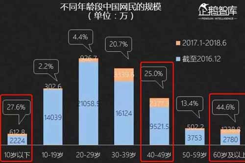 2019年做新媒体是否还能赚钱?-第4张图片-智慧创业网 2019年做新媒体是否还能赚钱?-第4张图片-智慧创业网