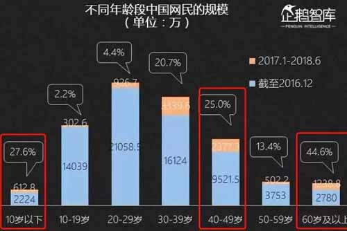 2019年做新媒体是否还能赚钱？-第4张图片-智慧创业网