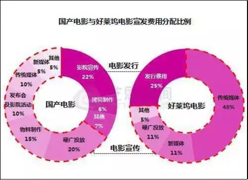一文剖析电影“流浪地球”推广营销方式-第7张图片-智慧创业网 一文剖析电影“流浪地球”推广营销方式-第7张图片-智慧创业网